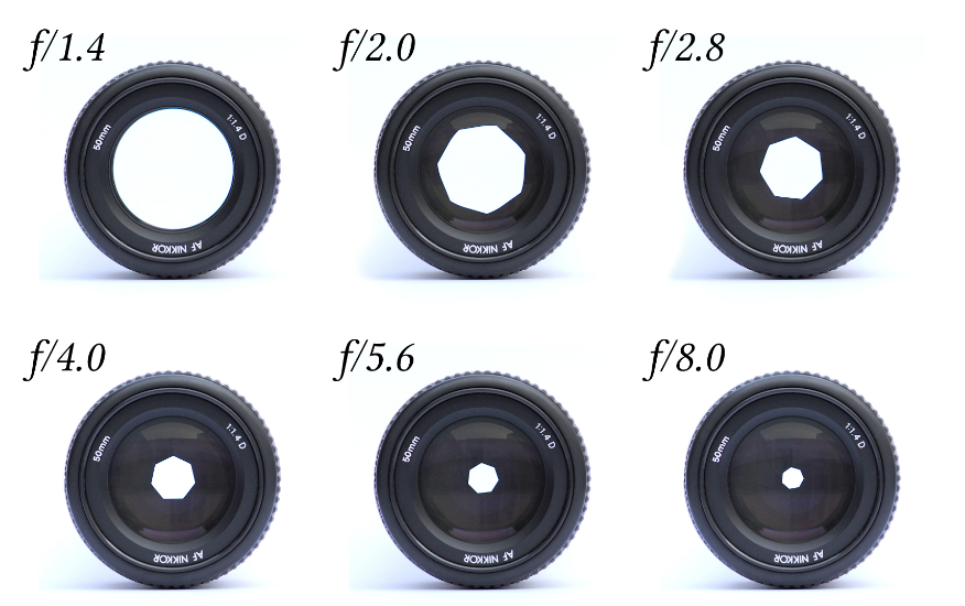 Lenses with different apertures