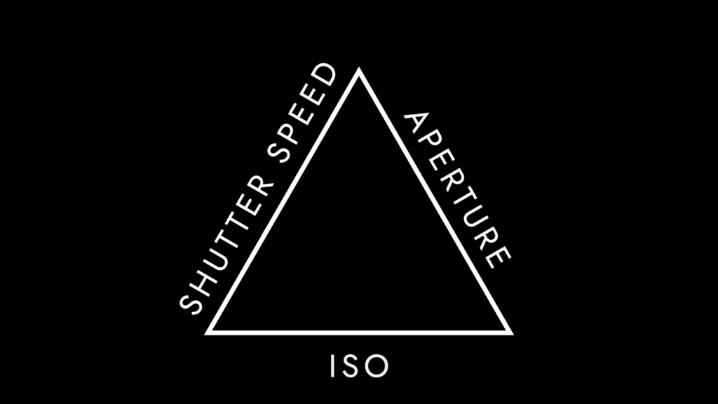 a figure of a triangle with words iso, shutter speed, and aperture